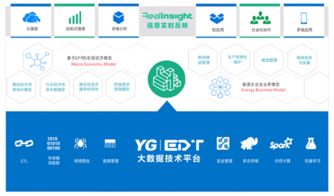 远光软件 专注电力信息化，赋能智慧能源与数据价值同行